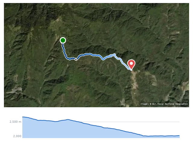 D3 協作營地 → 沼澤營地 → 三錐山 → 登山口 路線示意圖與高程剖面