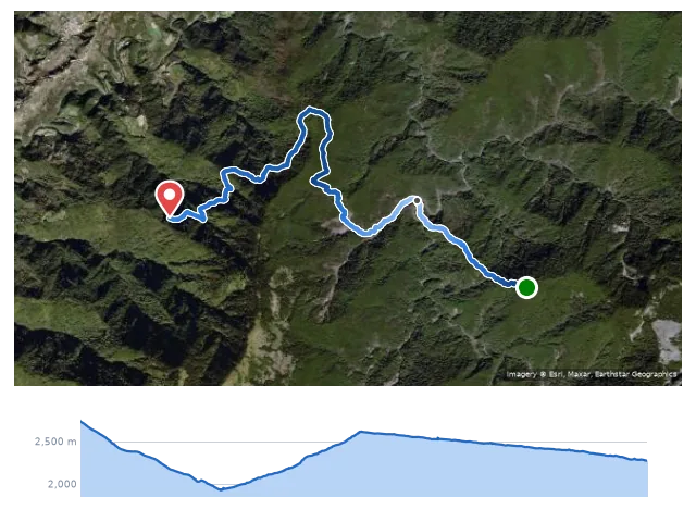 D3 遠多志山前營地 → 耳無溪底 → 730 林道登山口 路線示意圖與高程剖面