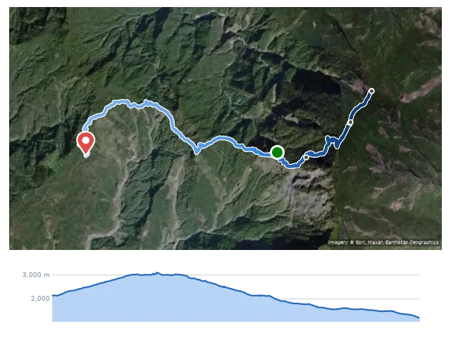 D2 檜谷山莊 → 北大武山 → 新登山口 路線示意圖與高程剖面