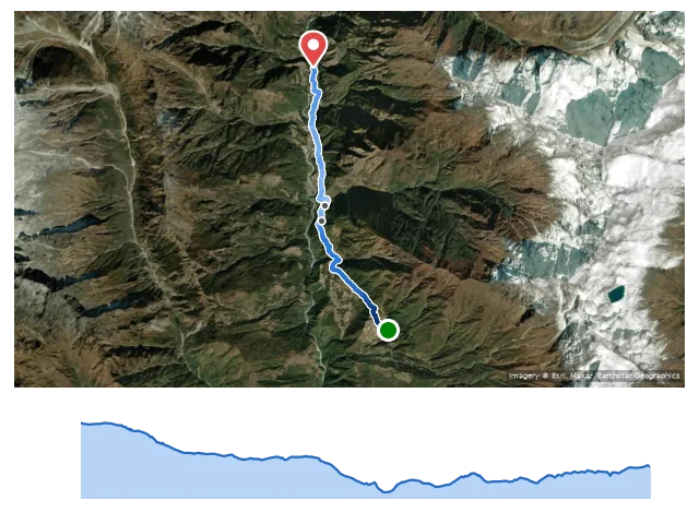 D1 Lukla → Phakding 路線示意圖與高程剖面