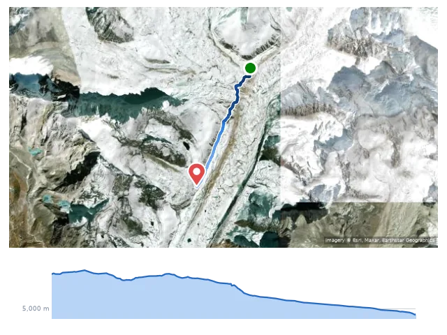 D9 Lobuche 待命日 路線示意圖與高程剖面