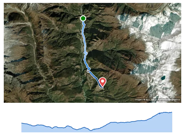 D14 Phakding → Lukla 路線示意圖與高程剖面