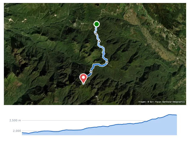 D1 登山口 → 第一露營地 → 番西邦峰基地營 路線示意圖與高程剖面