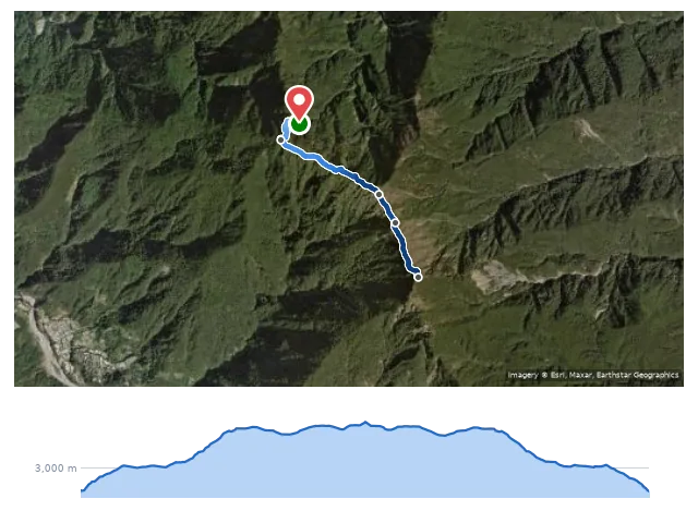 D1 32K 登山口 → 望鄉山 → 郡大北峰 → 郡大山 路線示意圖與高程剖面