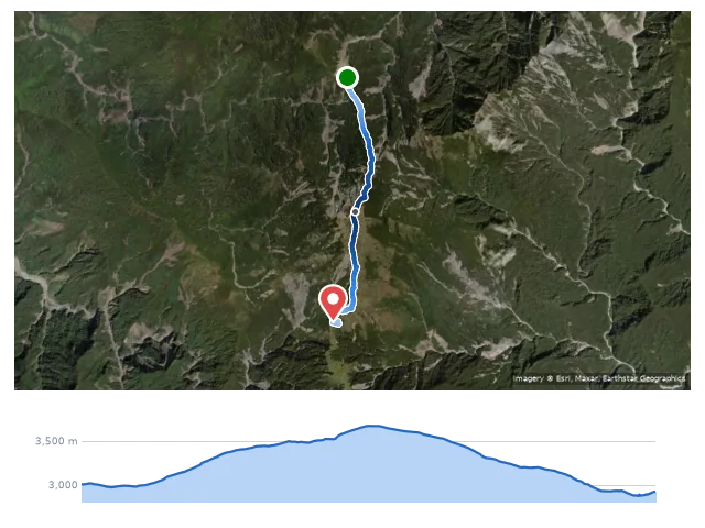 D2 庫哈諾辛山屋 → 關山 → 2920 營地 路線示意圖與高程剖面