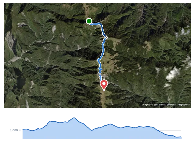 D3 大陸池 → 能高南峰 → 光頭山 → 白石池 路線示意圖與高程剖面