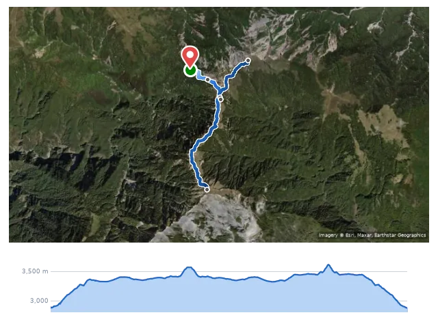 D2 成功山屋 → 奇萊主峰 → 奇萊北峰 → 成功山屋 路線示意圖與高程剖面