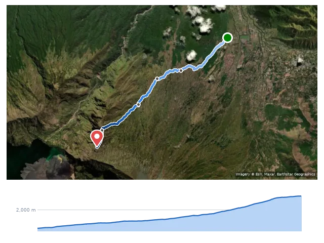 D1 Sembalun 登山口 → Pelawangan Sembalun 路線示意圖與高程剖面