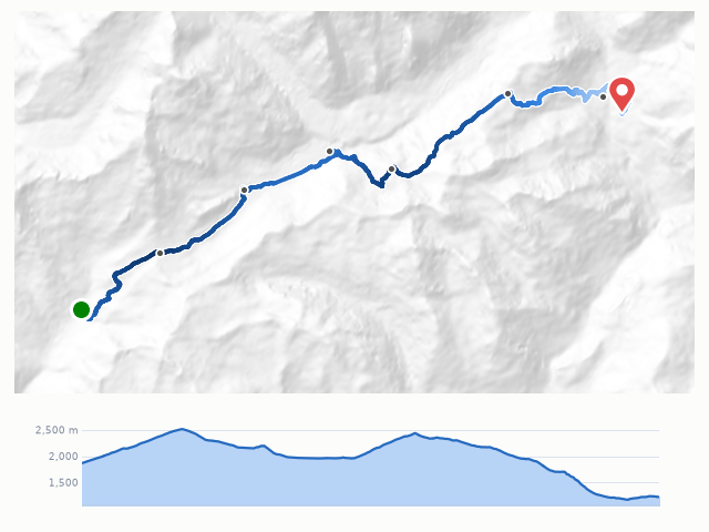 D3 Refuge des Mottets → Courmayeur 路線示意圖與高程剖面