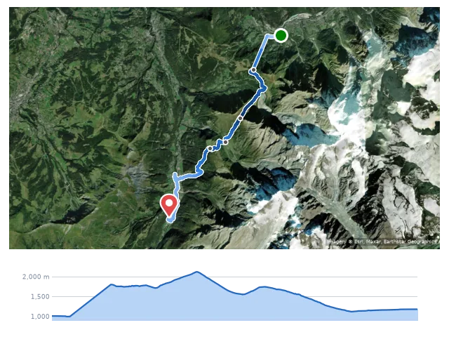 D1 Les Houches → Les Contamines 路線示意圖與高程剖面