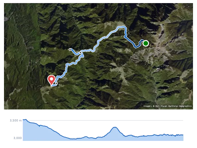 D3 翠池 → 火石山 → 大南山西鞍營地 路線示意圖與高程剖面