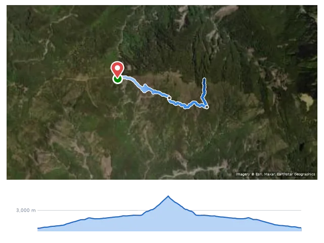 D1 塔塔加鞍部 → 玉山前峰 → 原路返回 路線示意圖與高程剖面